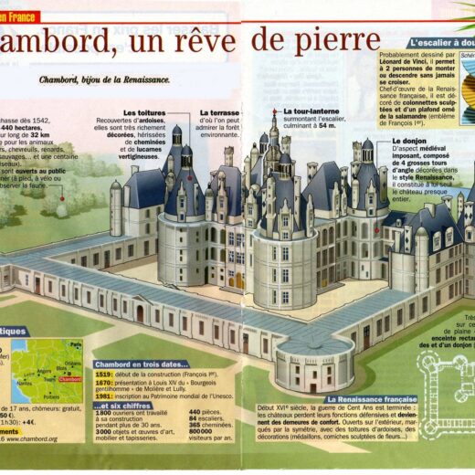 chateau de chambord guide